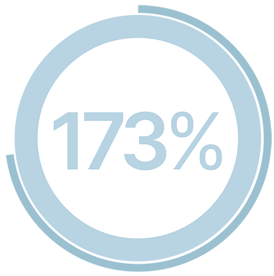 website visitor increase