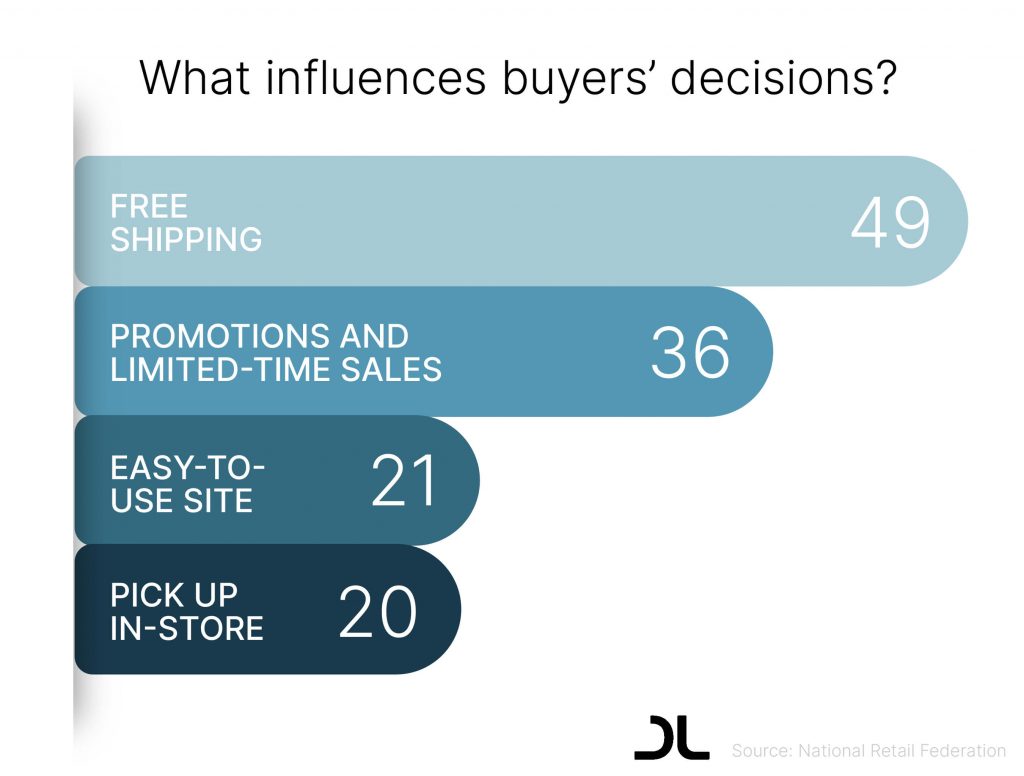 Black friday influences on buyer decisions